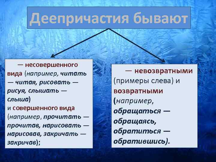 Деепричастия бывают — несовершенного вида (например, читать — читая, рисовать — рисуя, слышать —