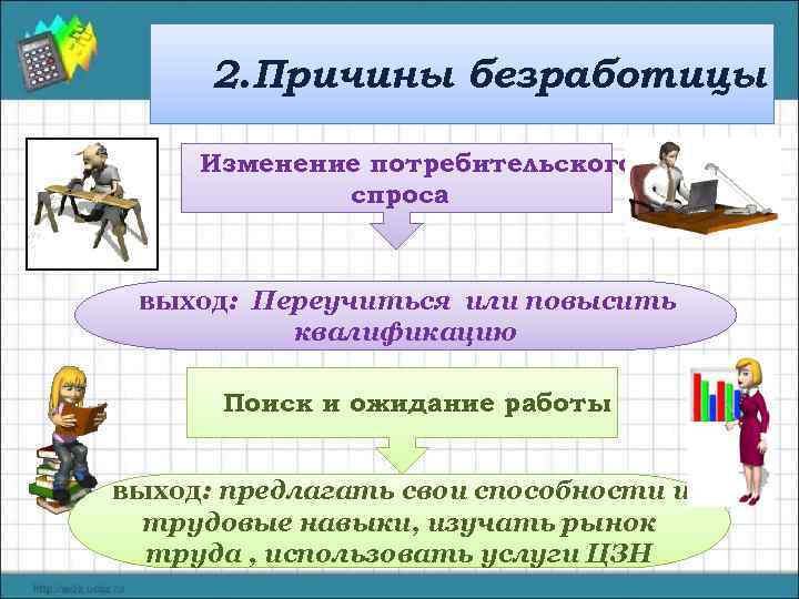 2. Причины безработицы Изменение потребительского спроса выход: Переучиться или повысить квалификацию Поиск и ожидание