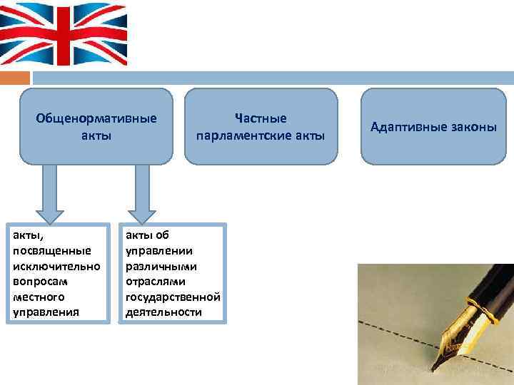 Местное самоуправление великобритании схема