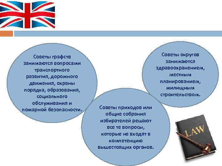 Советы графств занимаются вопросами транспортного развития, дорожного движения, охраны порядка, образования, социального обслуживания и