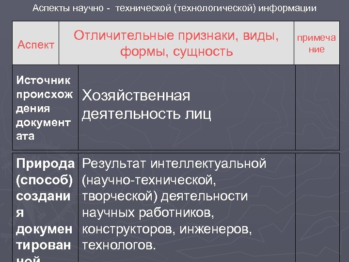 Научный аспект. Научно технический аспект. Аспекты научной деятельности. Виды и аспекты информации. Технические аспекты.