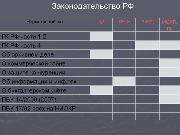 Законодательство РФ Нормативный акт ГК РФ части 1 -2 ГК РФ часть 4 Об