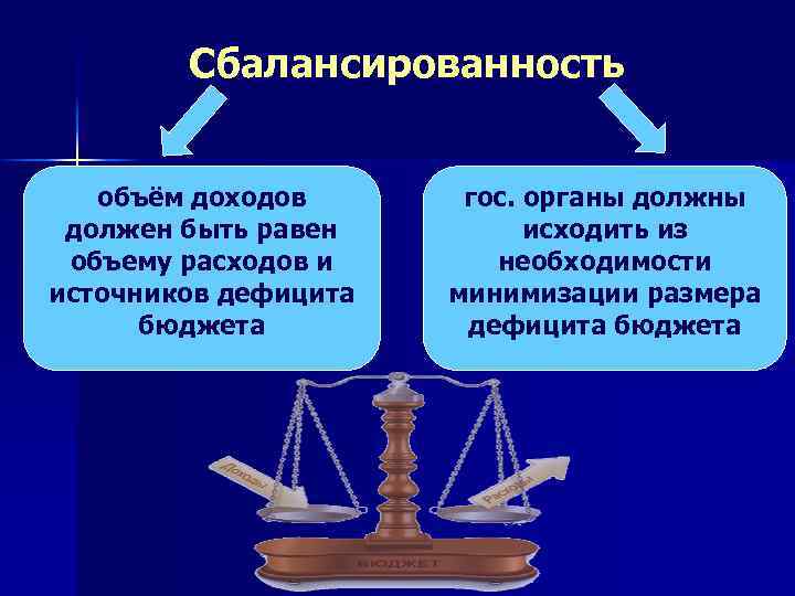 Бюджетный процесс презентация рб