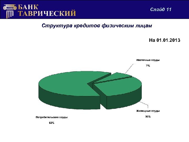 Депозиты банка таврический