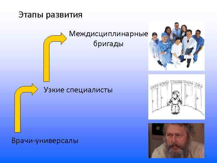 Этапы развития Междисциплинарные бригады Узкие специалисты Врачи-универсалы 