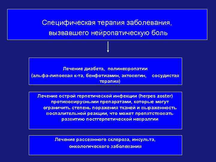 Специфическая терапия заболевания, вызвавшего нейропатическую боль Лечение диабета, полиневропатии (альфа-липоевая к-та, бенфотиамин, актовегин, сосудистая