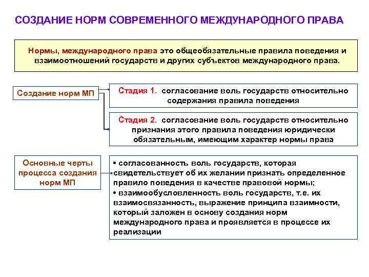 Современное международное право