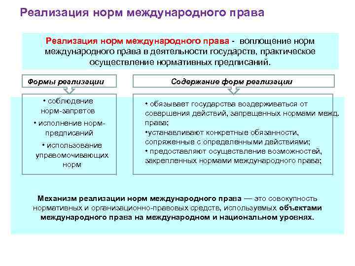 Реализация правовых отношений