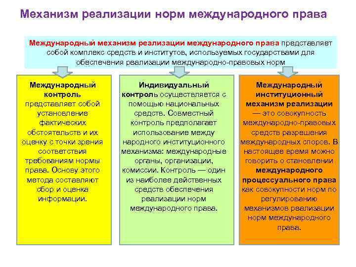 Характеристика реализации