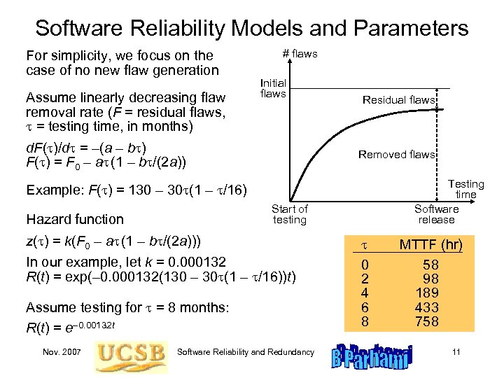 Software Reliability Models and Parameters For simplicity, we focus on the case of no