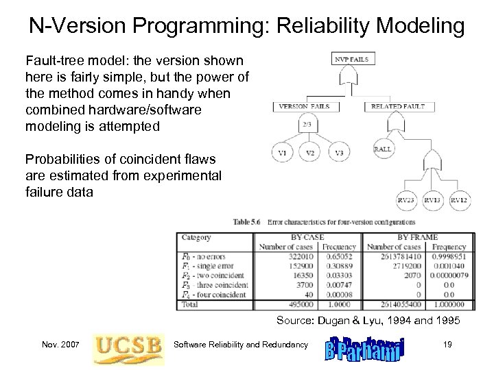 N-Version Programming: Reliability Modeling Fault-tree model: the version shown here is fairly simple, but