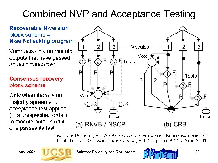 Combined NVP and Acceptance Testing Recoverable N-version block scheme = N-self-checking program Modules Voter
