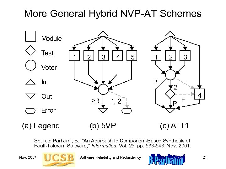 More General Hybrid NVP-AT Schemes Source: Parhami, B. , “An Approach to Component-Based Synthesis