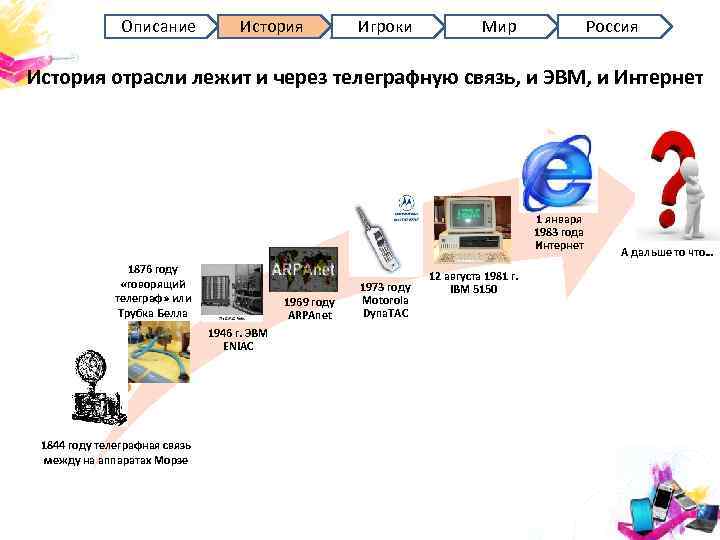 Описание История Игроки Мир Россия История отрасли лежит и через телеграфную связь, и ЭВМ,