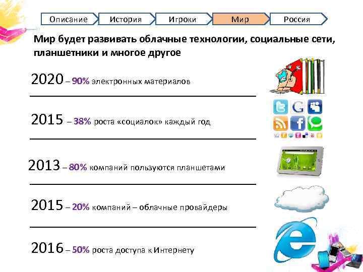 Описание История Игроки Мир Россия Мир будет развивать облачные технологии, социальные сети, планшетники и