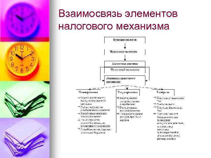 Взаимосвязь элементов налогового механизма 