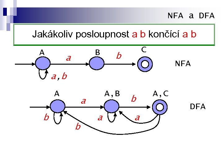 NFA a DFA Jakákoliv posloupnost a b končící a b A B a C