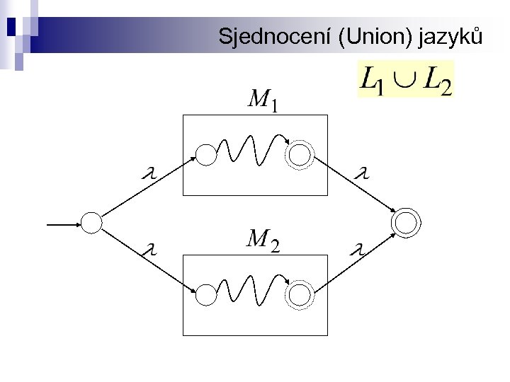 Sjednocení (Union) jazyků 