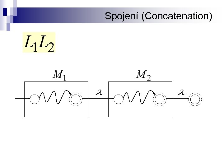 Spojení (Concatenation) 