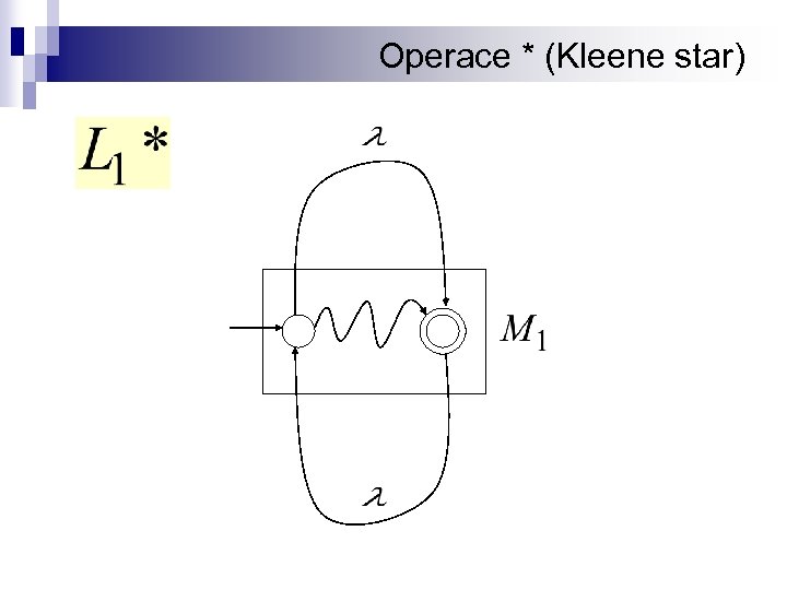 Operace * (Kleene star) 