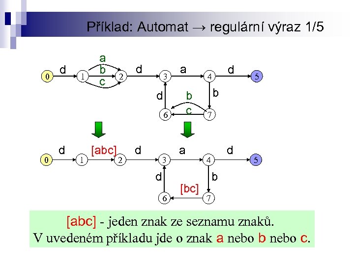 Příklad: Automat → regulární výraz 1/5 0 d 1 a b c 2 d