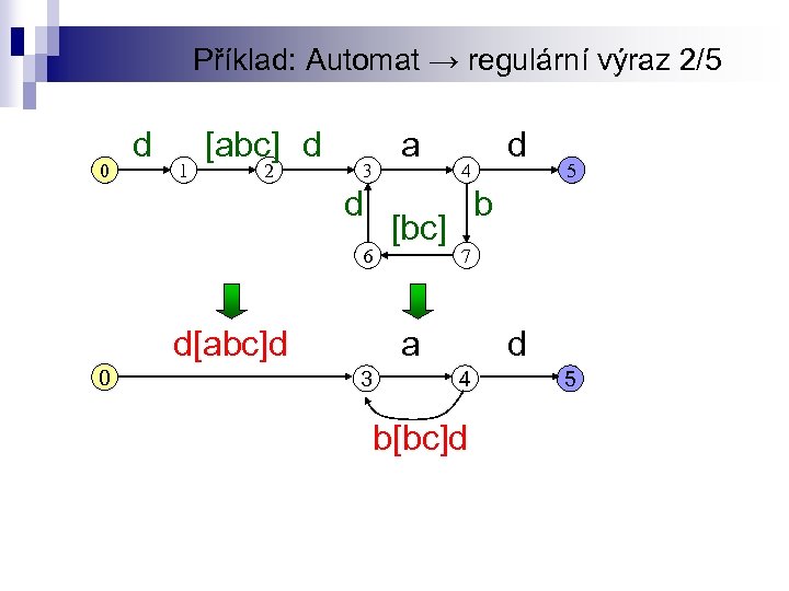 Příklad: Automat → regulární výraz 2/5 0 d 1 [abc] d 2 3 d