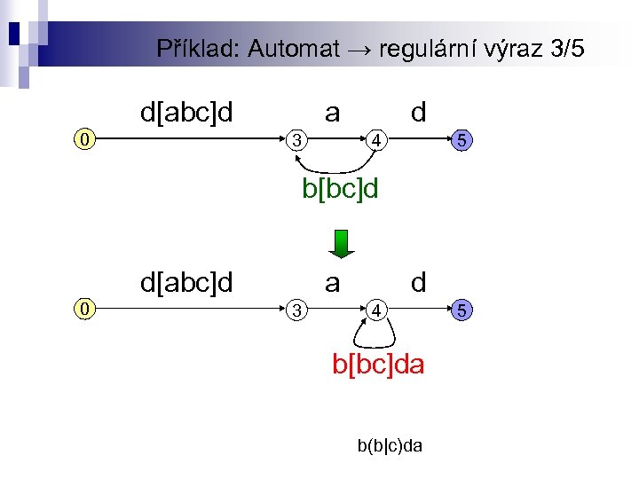 Příklad: Automat → regulární výraz 3/5 d[abc]d 0 a 3 d 4 5 b[bc]d