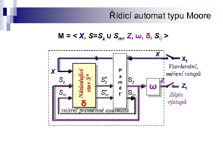 Řídicí automat typu Moore M = < X, S=Sz ∪ Sm, Z, ω, δ,