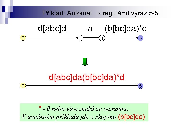 Příklad: Automat → regulární výraz 5/5 d[abc]d 0 a 3 (b[bc]da)*d 4 5 d[abc]da(b[bc]da)*d