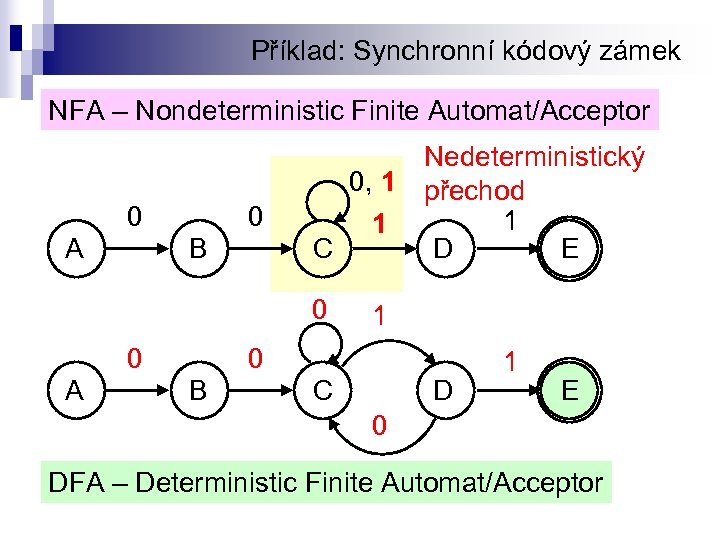 Příklad: Synchronní kódový zámek NFA – Nondeterministic Finite Automat/Acceptor 0 A 0 B Nedeterministický