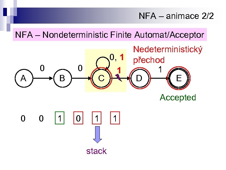 NFA – animace 2/2 NFA – Nondeterministic Finite Automat/Acceptor 0 A 0 B Nedeterministický