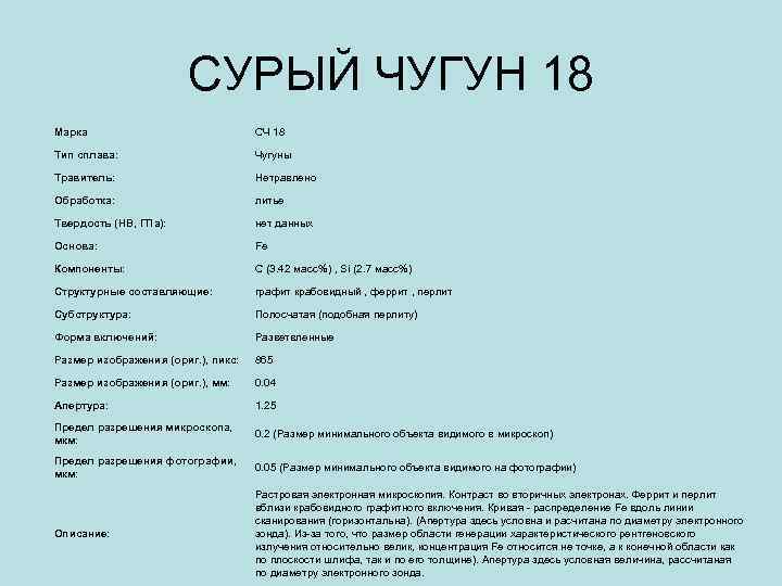 СУРЫЙ ЧУГУН 18 Марка СЧ 18 Тип сплава: Чугуны Травитель: Нетравлено Обработка: литье Твердость