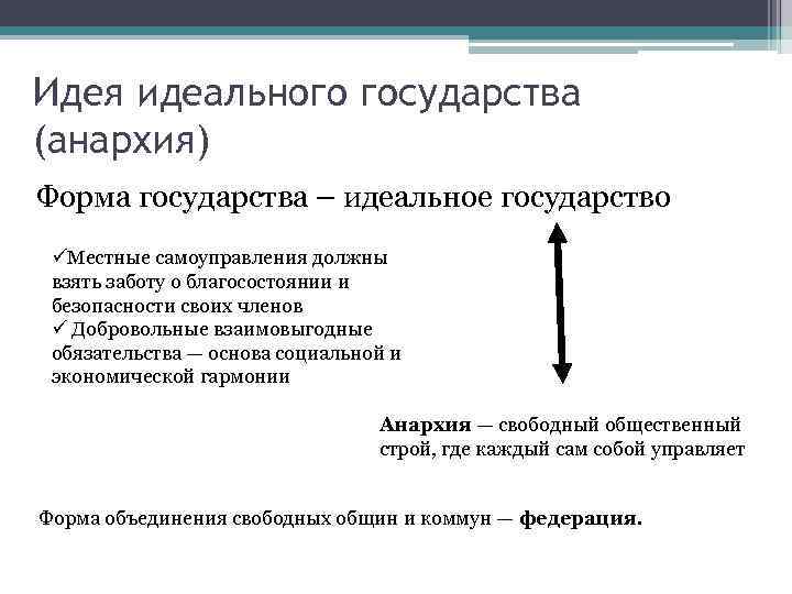 Идея идеального государства (анархия) Форма государства – идеальное государство üМестные самоуправления должны взять заботу