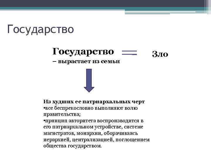 Государство – вырастает из семьи Из худших ее патриархальных черт • все беспрекословно выполняют