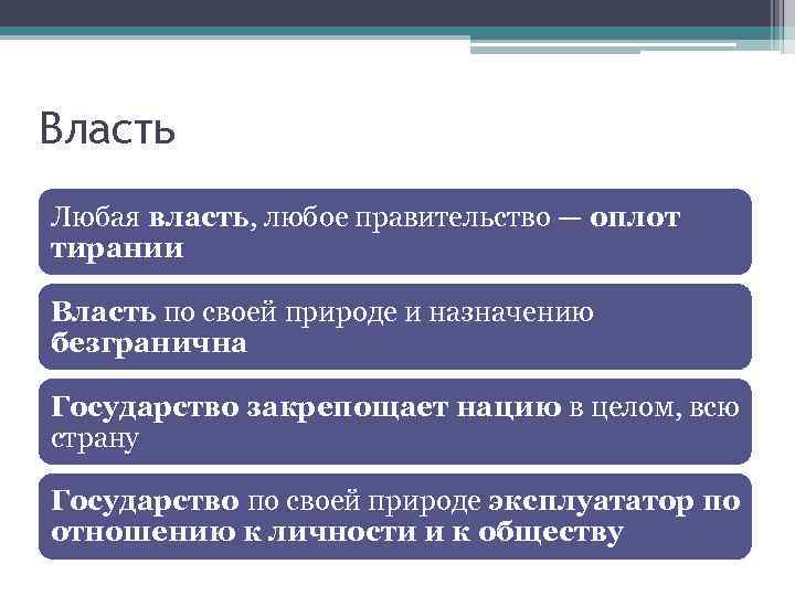 Власть Любая власть, любое правительство — оплот тирании Власть по своей природе и назначению