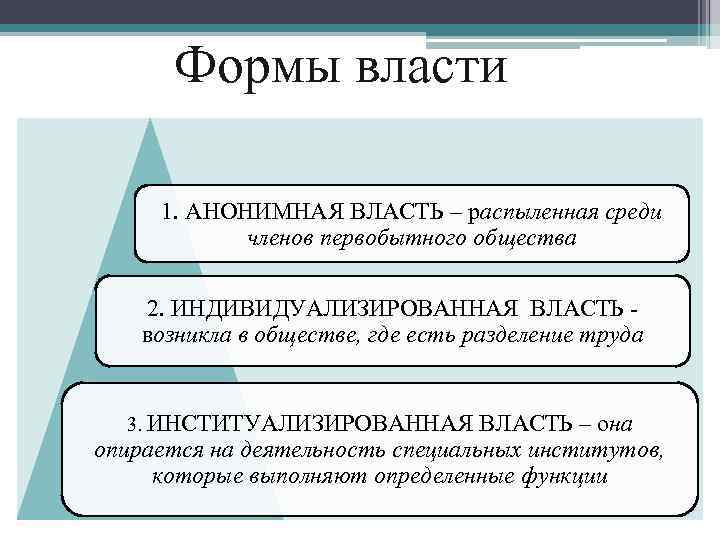 Формы власти. Формы власти анонимная.