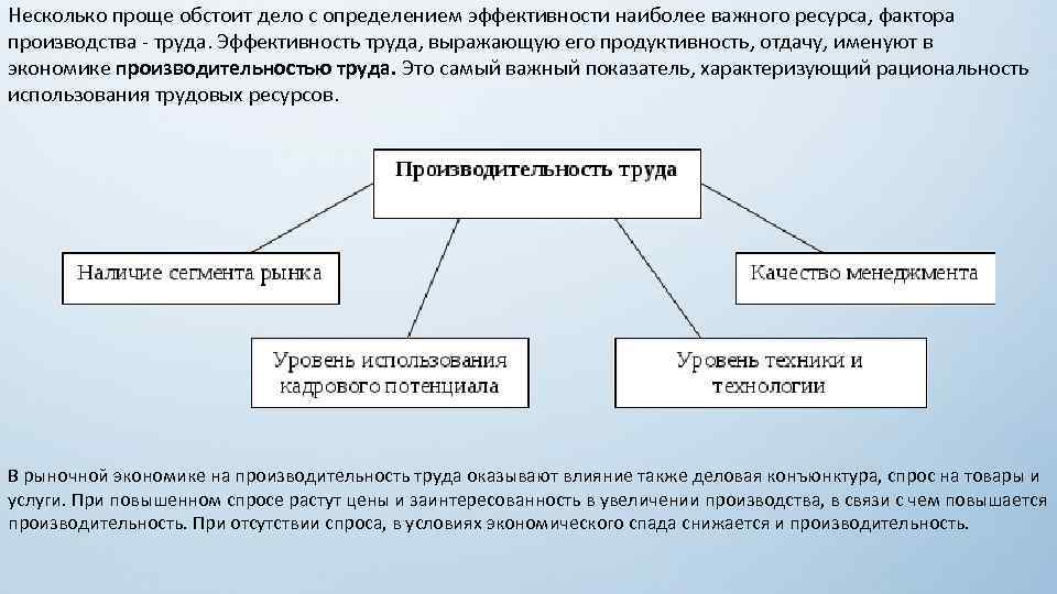 Несколько проще обстоит дело с определением эффективности наиболее важного ресурса, фактора производства - труда.