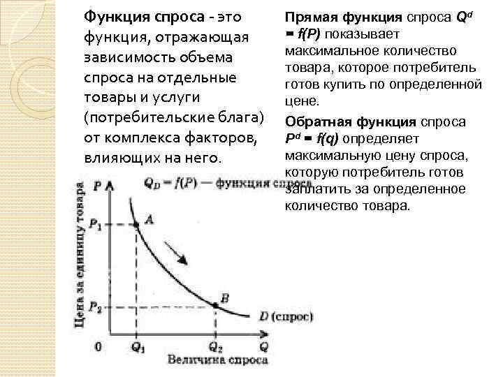 Зависимость объема спроса на продукцию. Закон спроса функция спроса. Функция спроса и кривая спроса. Как определяется функция спроса. Функция спроса формула пример.