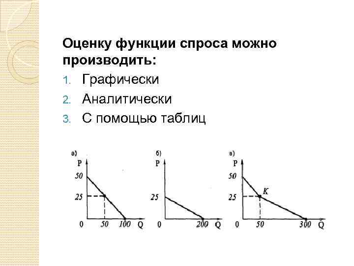 Оценку функции спроса можно производить: 1. Графически 2. Аналитически 3. С помощью таблиц 