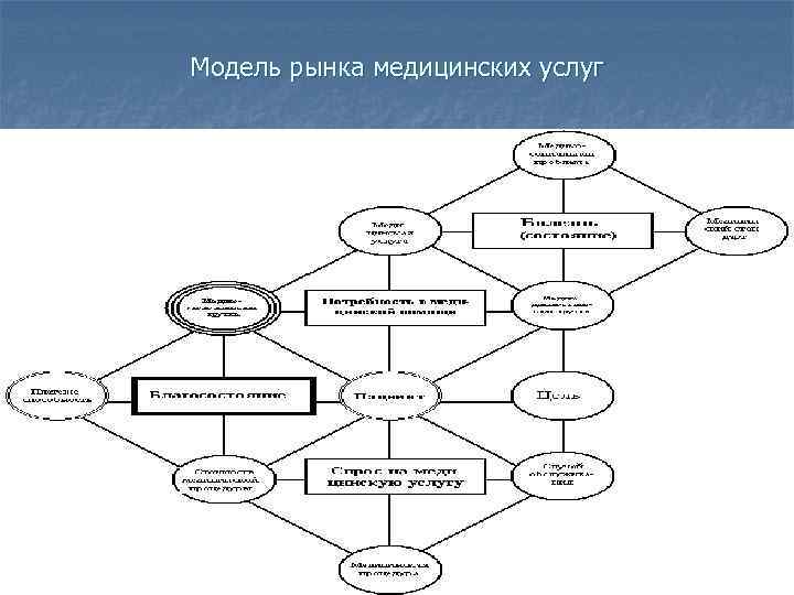 Модель рынка медицинских услуг 
