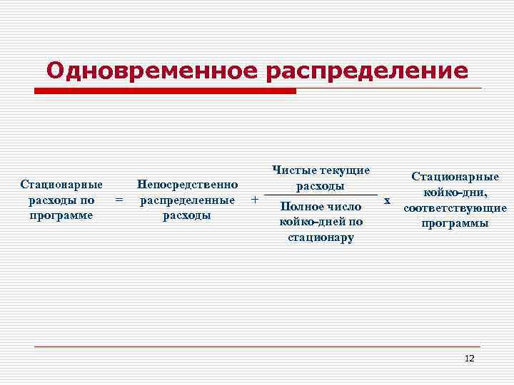 Одновременное распределение Стационарные расходы по программе = Непосредственно распределенные расходы Чистые текущие расходы +