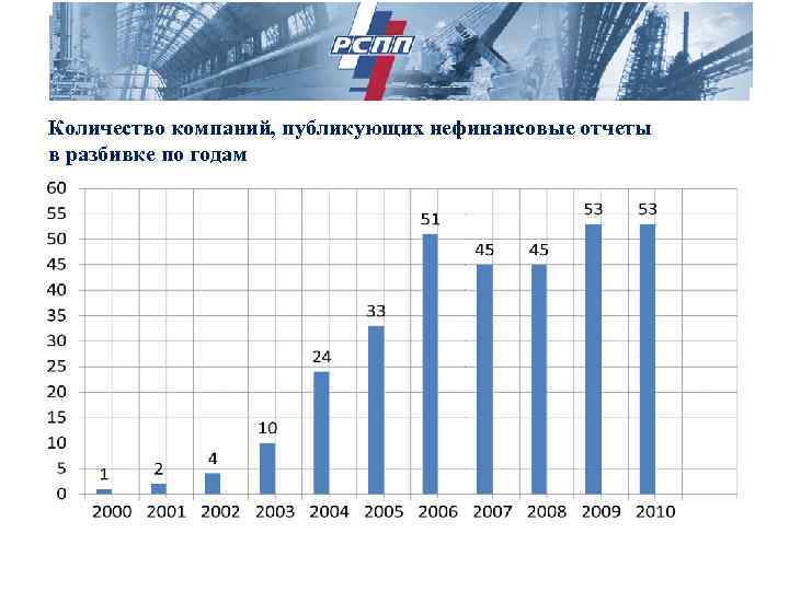 Объем компании