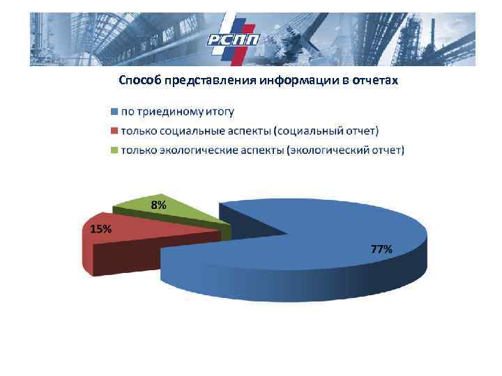 Способ представления информации в отчетах 