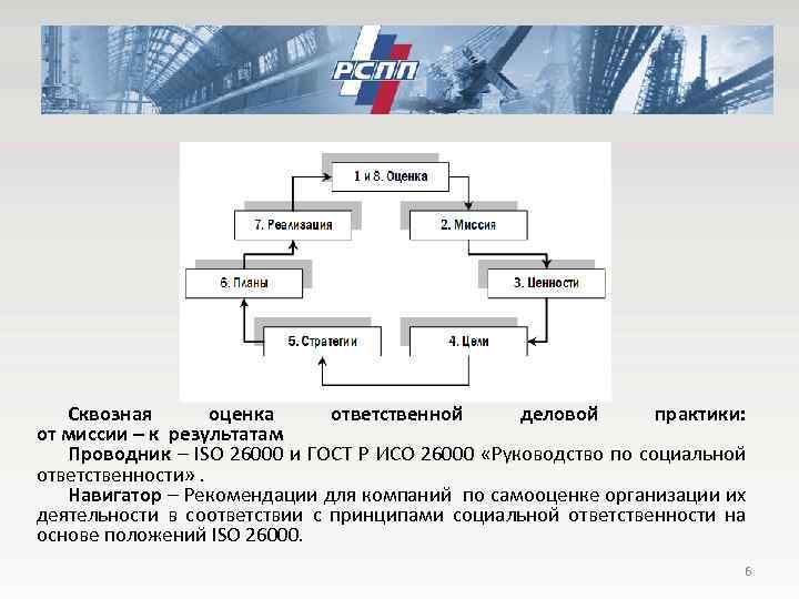 Сквозная оценка ответственной деловой практики: от миссии – к результатам Проводник – ISO 26000