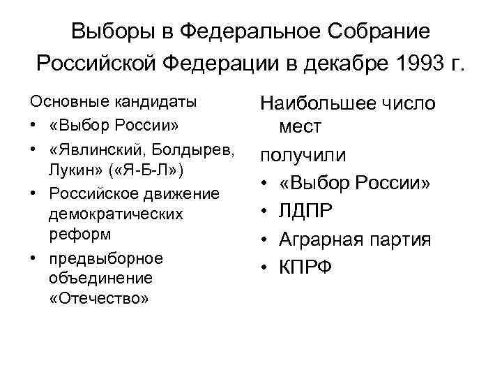 Выборы в Федеральное Собрание Российской Федерации в декабре 1993 г. Основные кандидаты • «Выбор