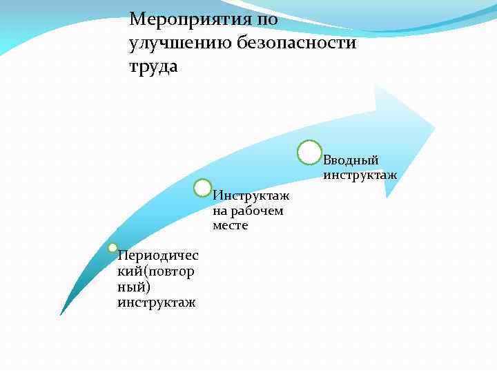 Улучшение безопасности. Мероприятия по улучшению безопасности труда. Совершенствование безопасности труда. Мероприятия по улучшению условий безопасности труда. Предложения по улучшению безопасности.