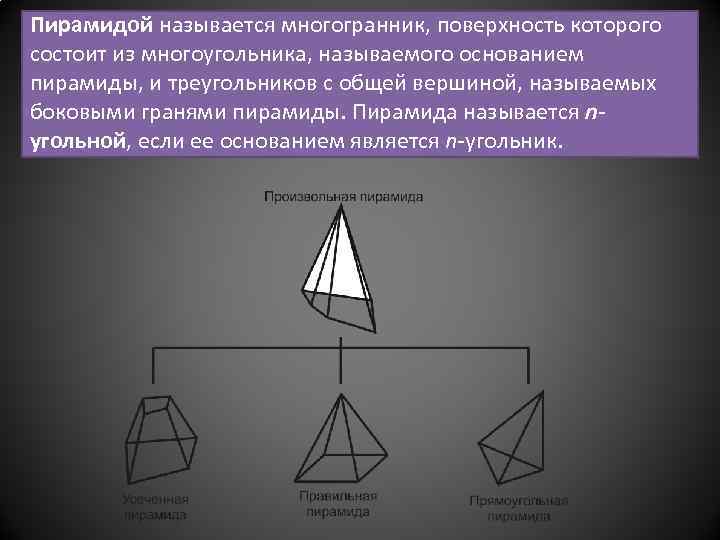 Какую пирамиду называют треугольной. Пирамида с основанием треугольник. Виды треугольных пирамид. Пирамидой называют многогранник который состоит из.