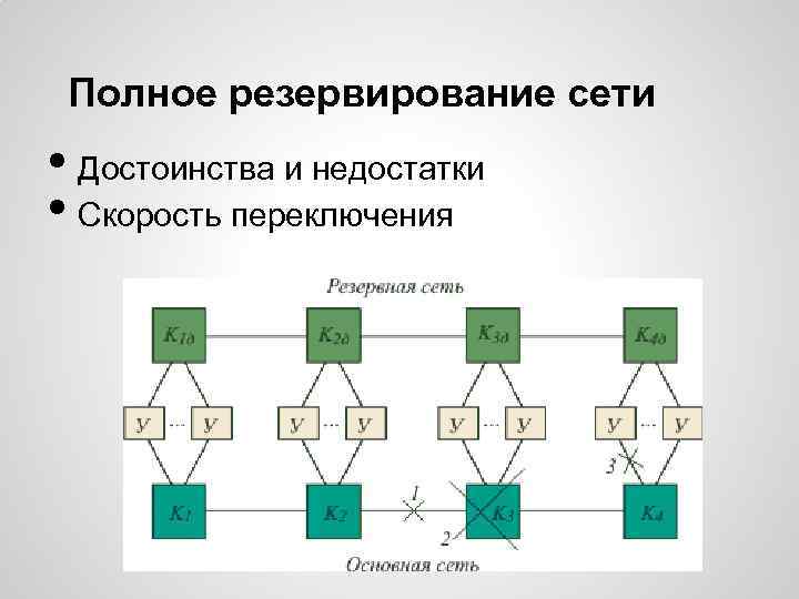 Полное резервирование