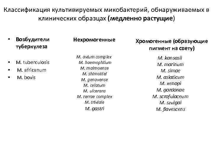 Классификация культивируемых микобактерий, обнаруживаемых в клинических образцах (медленно растущие) • Возбудители туберкулеза • •