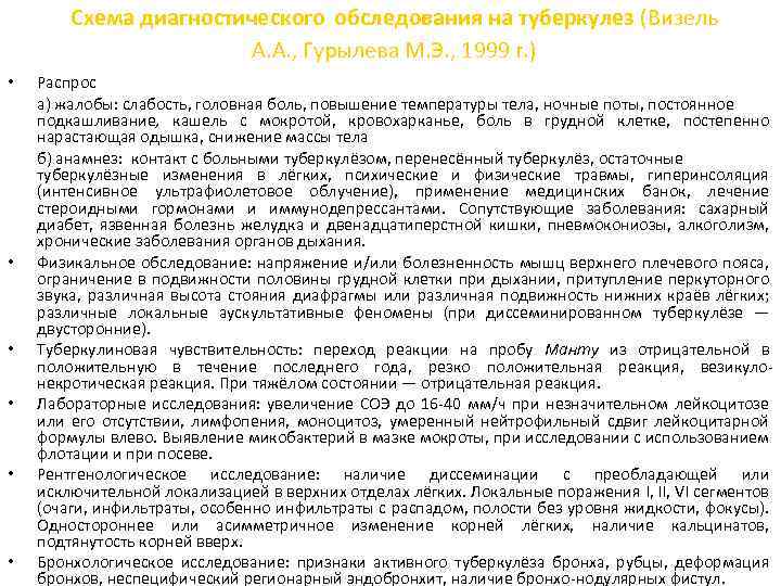 Схема диагностического обследования на туберкулез (Визель А. А. , Гурылева М. Э. , 1999